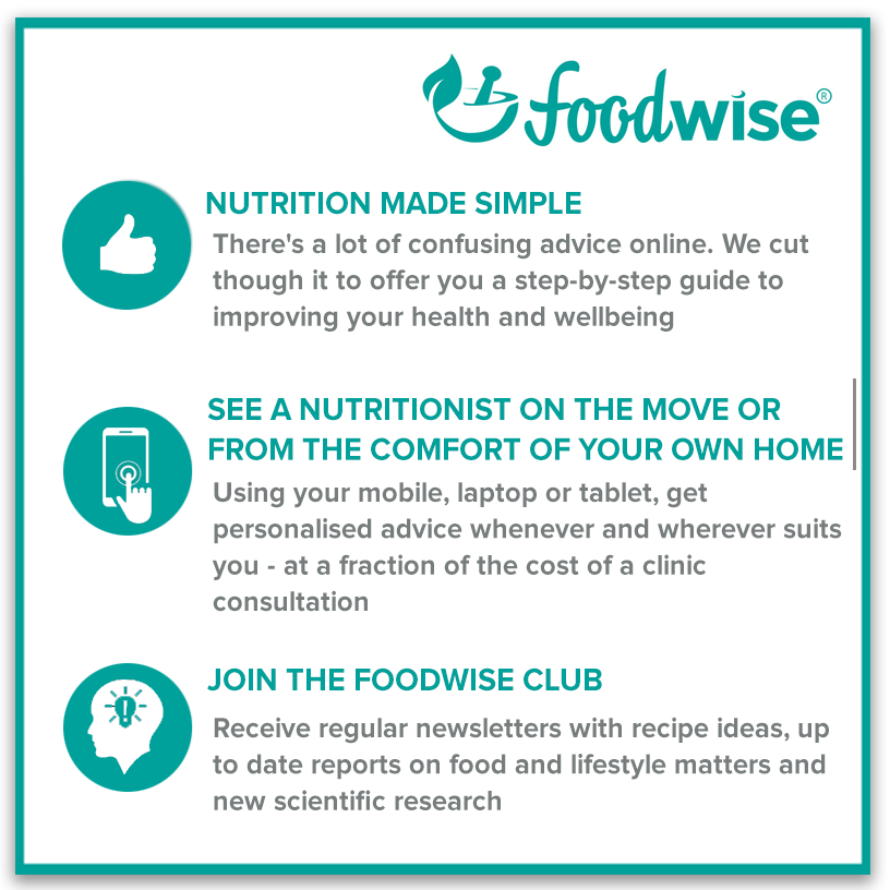 how foodwise works image